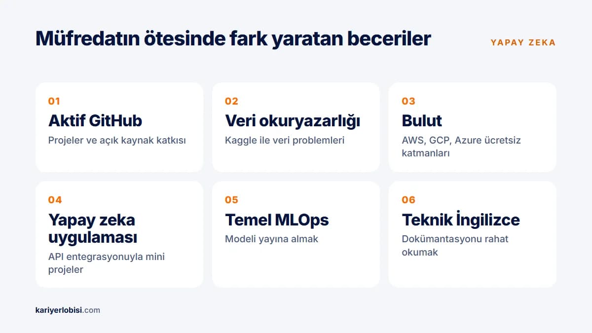 Yapay zeka döneminde bilgisayar mühendisi adaylarını öne çıkaran altı beceri