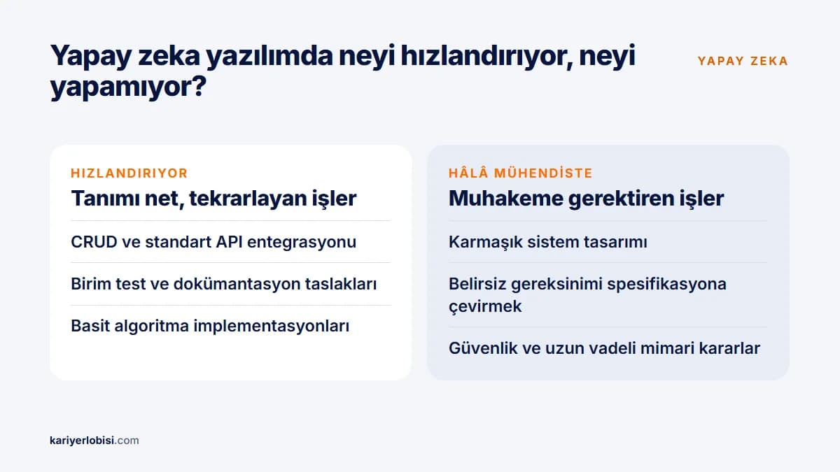 Yapay zekanın yazılımda hızlandırdığı işler ile mühendis muhakemesi gerektiren işler