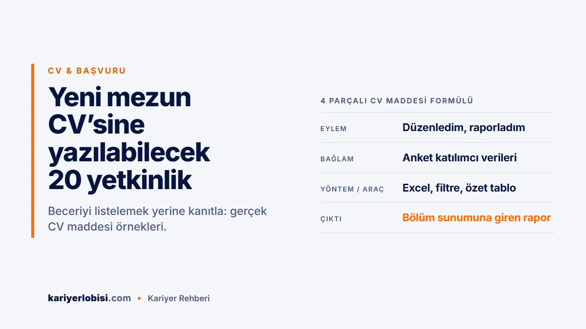 Yeni mezun CV becerileri kapak görseli: eylem, bağlam, araç ve çıktıdan oluşan 4 parçalı CV maddesi formülü