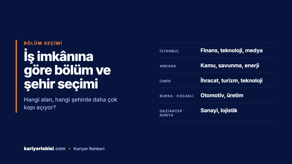 Türkiye’de şehirlere göre öne çıkan sektörler: İstanbul, Ankara, İzmir, Bursa-Kocaeli, Gaziantep-Konya